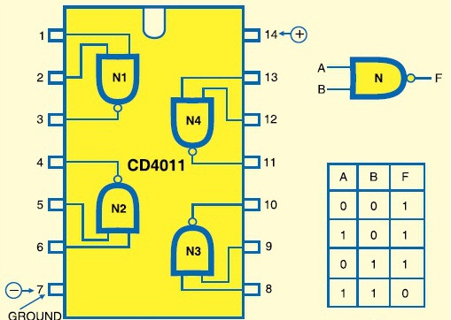 cd4011