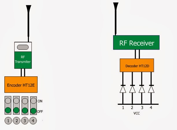 RF-BASED-REMOTE-CONTROL