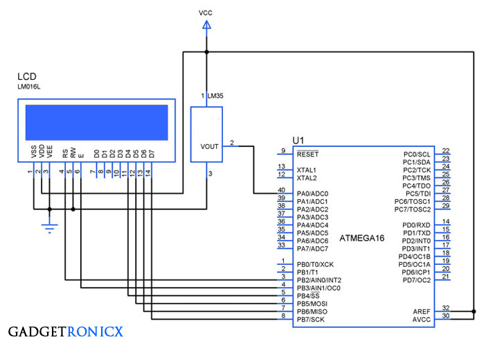 digital-thermometer