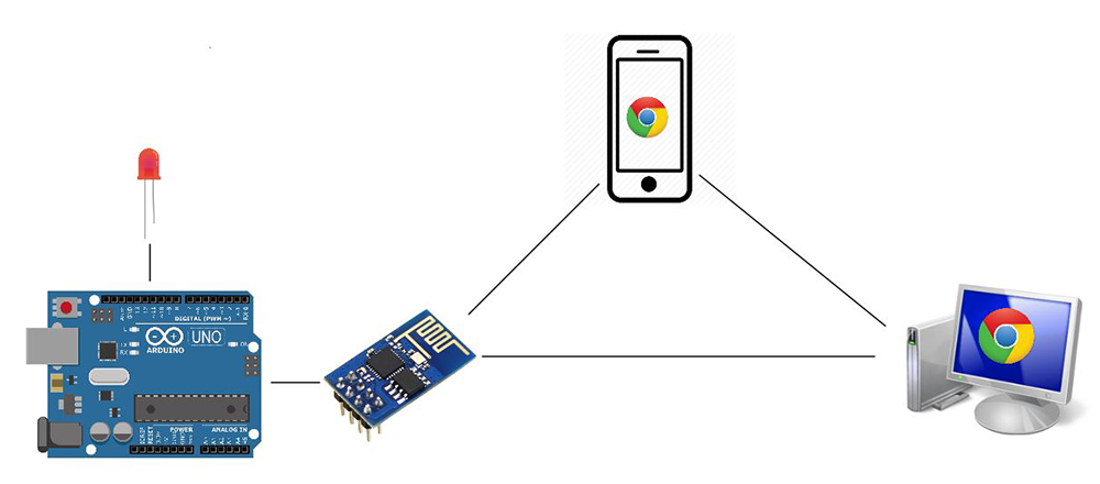 arduino-webserver-tutorial-working-code