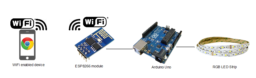 arduino-light-painting-block-diagram