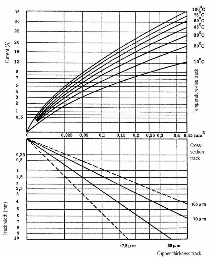 pcb-trace-width-vs-current