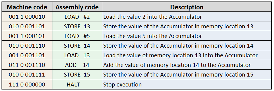 machine-assembly-code